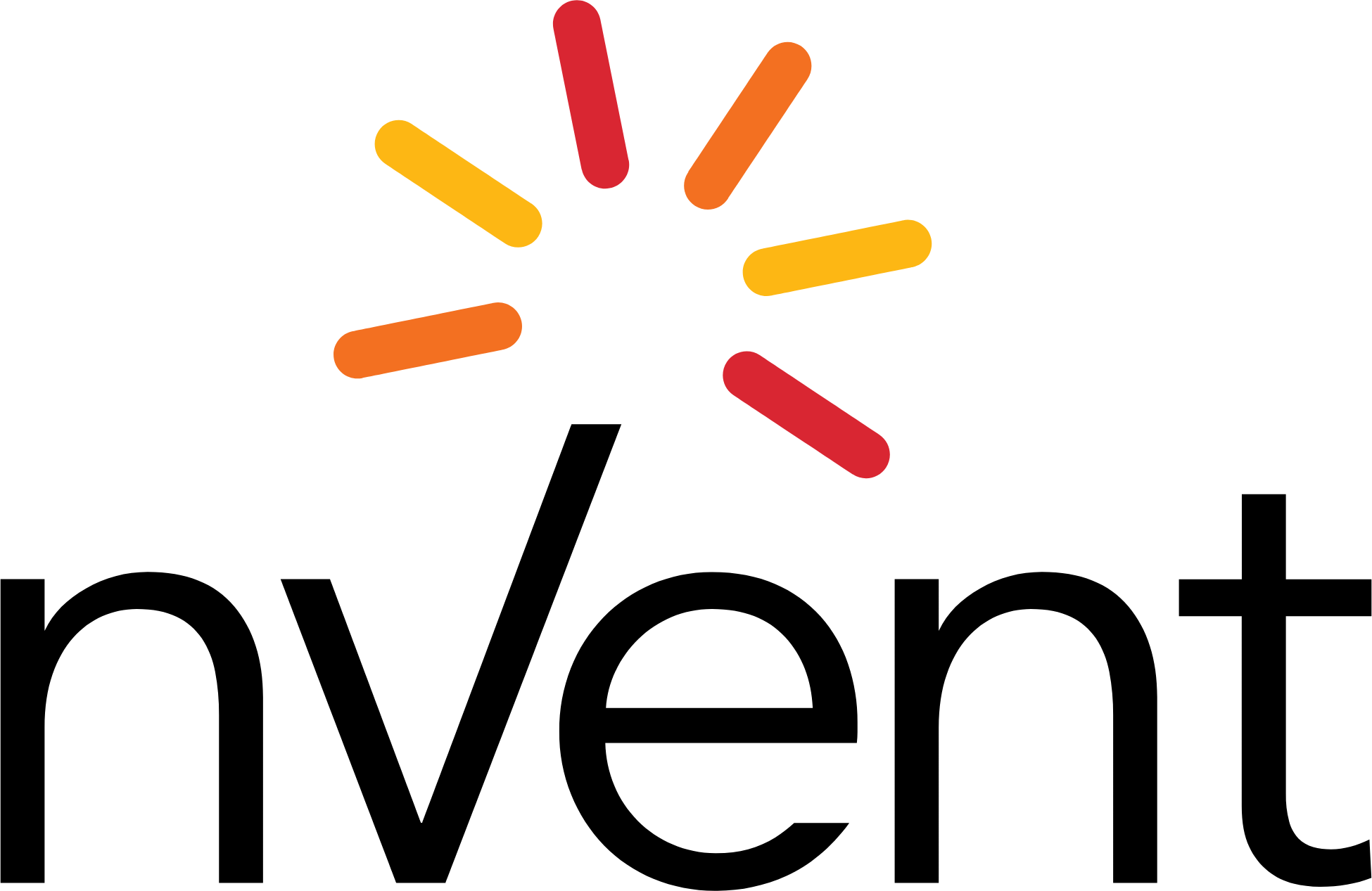 TCO
